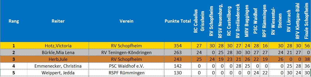 Finale Einsteiger Tour2