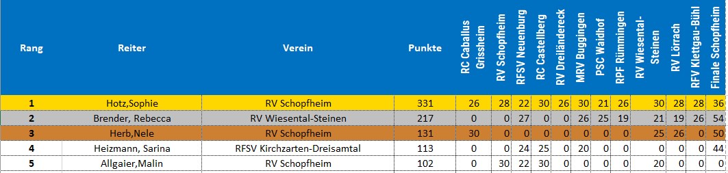 Kleine Tour Springen2